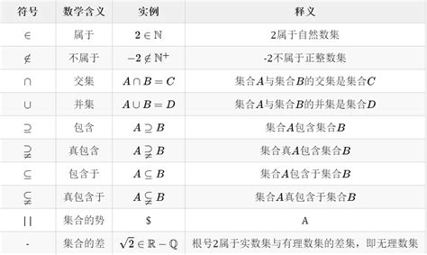 =3= 意思|數學符號